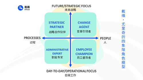 軟件+AI雙引擎驅(qū)動，易路重塑企業(yè)人力資源服務(wù)新范式